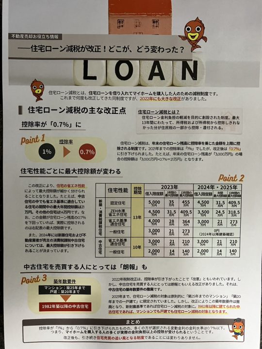 住宅ローン減税が改正！どこが、どう変わった？
